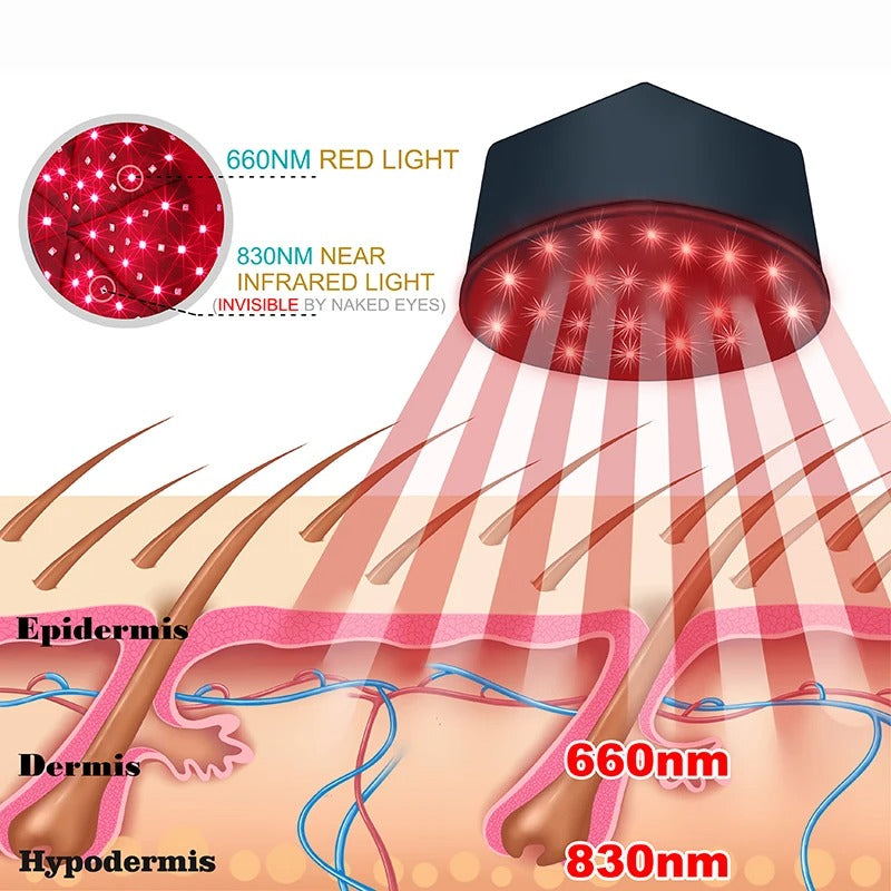 Red Light Therapy Hair Growth Cap for Hair Loss Treatment