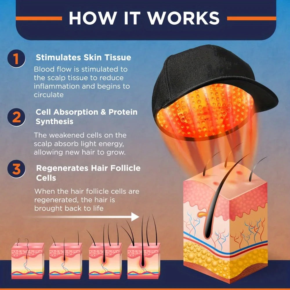 Red Light Therapy Cap for Hair Growth & Scalp Circulation
