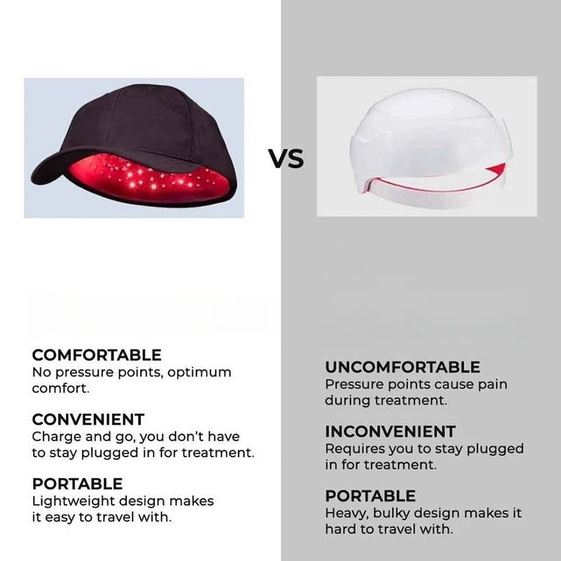 Red Light Therapy Cap for Hair Growth & Scalp Circulation