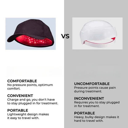 Red Light Therapy Cap for Hair Growth & Scalp Circulation